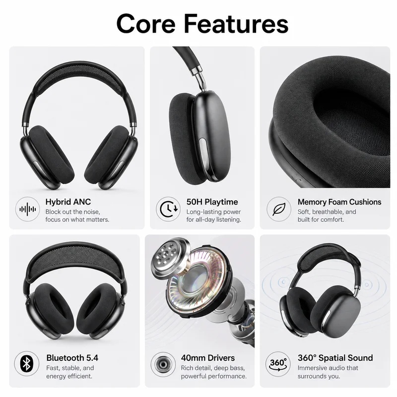 オーバーイヤーANCワイヤレスBluetoothヘッドホン  - Anc Wireless Over Ear Headphones のレビューと価格