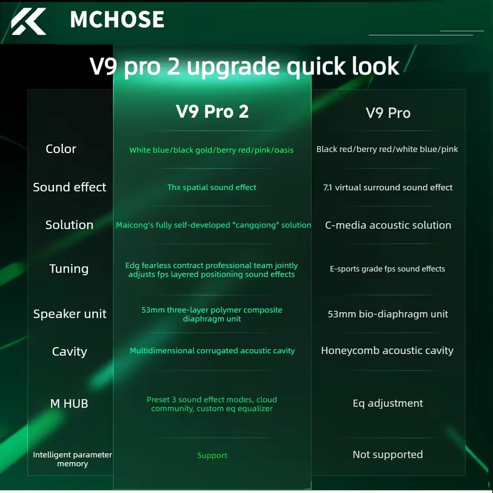 MCHOSE V9 Pro 2 Eスポーツ対応 ワイヤレスゲ - Anc Wireless Over Ear Headphones のレビューと価格